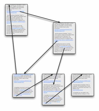 hypertexte modèle nelson